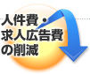 客単価のUP
