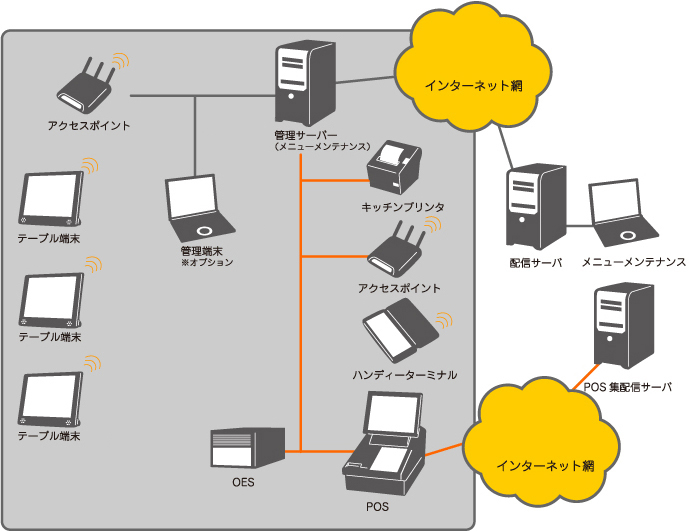 システム構成図