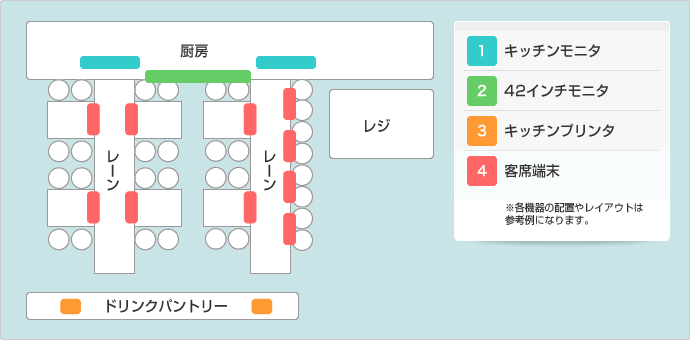 レイアウトイメージ
