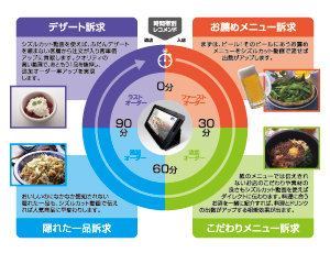 メニューレコメンド画像