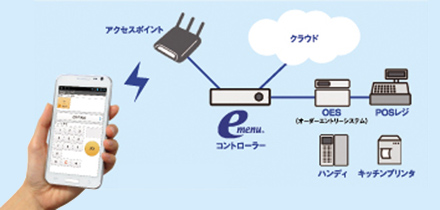 スマート・ハンディのシステム構成図
