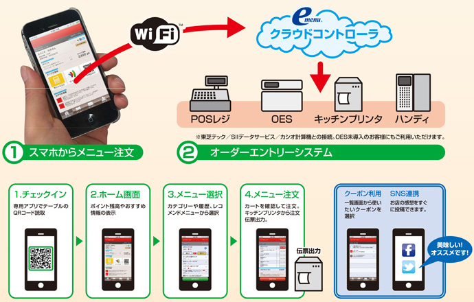 スマホオーダーの流れ